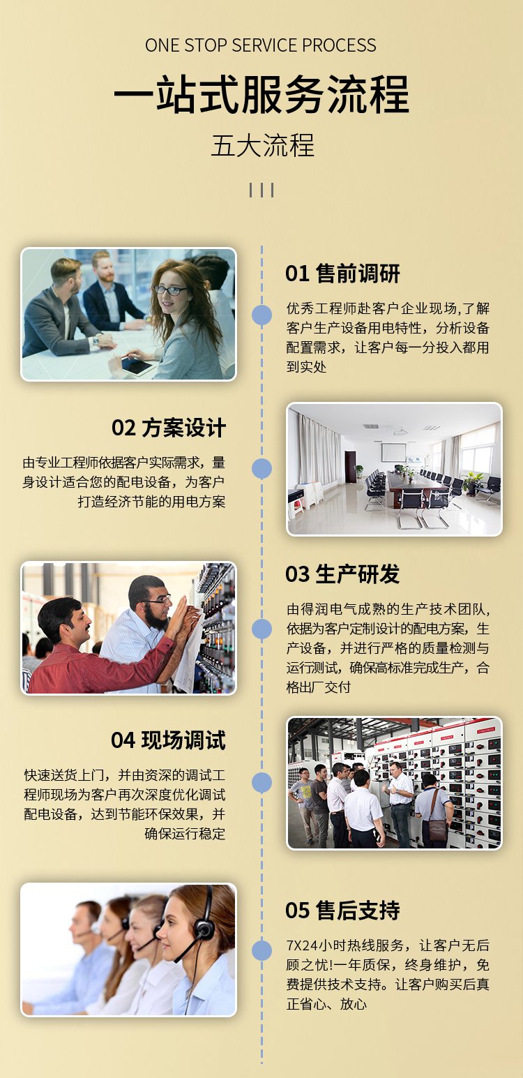 Schneider BlokSeT智能開關(guān)柜 得潤電氣 Schneider BlokSeT智能開關(guān)柜 得潤電氣