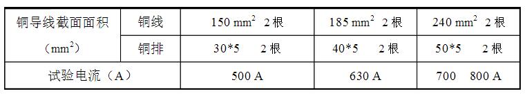 安徽得潤電氣技術有限公司，全國統(tǒng)一客服熱線：400-0551-777