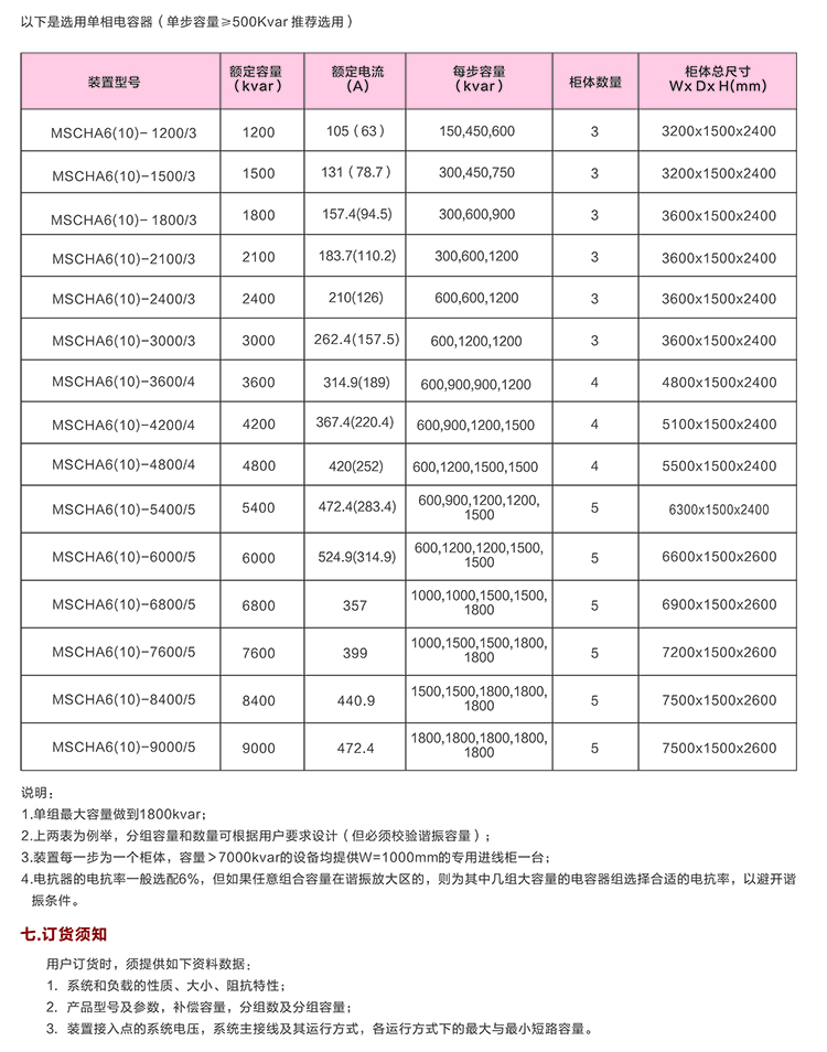 10KV無功補償電容柜 咨詢熱線:400-128-7988 10KV無功補償電容柜 咨詢熱線:400-128-7988