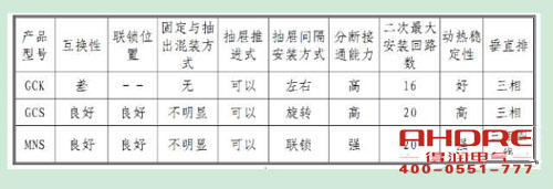 安徽得潤電氣 高低壓成套開關(guān)柜 配電箱 廠家 電話:400-0551-777 qq:3176885416 安徽得潤電氣 高低壓成套開關(guān)柜 配電箱 廠家 電話:400-0551-777 qq:3176885416