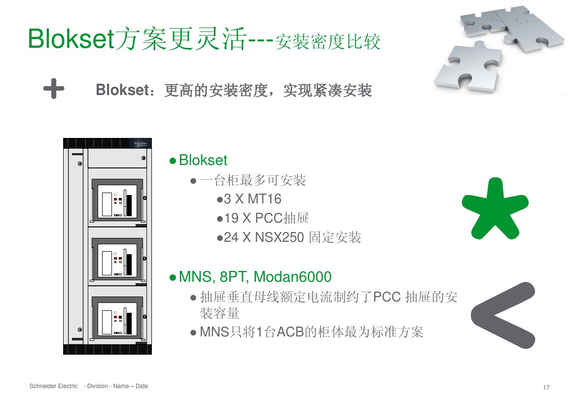得潤電氣 b柜 blokset 低壓柜 電話:400-0551-777 qq:3176885416 得潤電氣 b柜 blokset 低壓柜 電話:400-0551-777 qq:3176885416